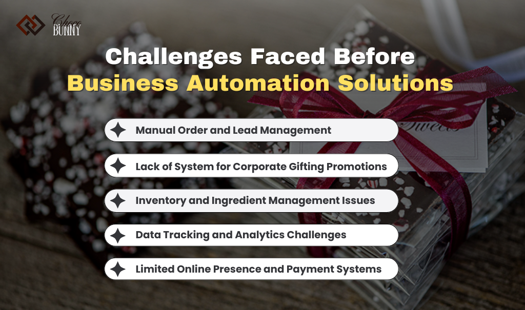 Business Automation Solution