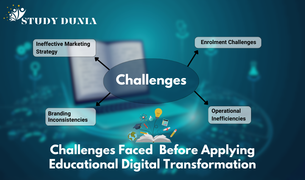 Challenges Faced Before Applying Educational Digital Transformation