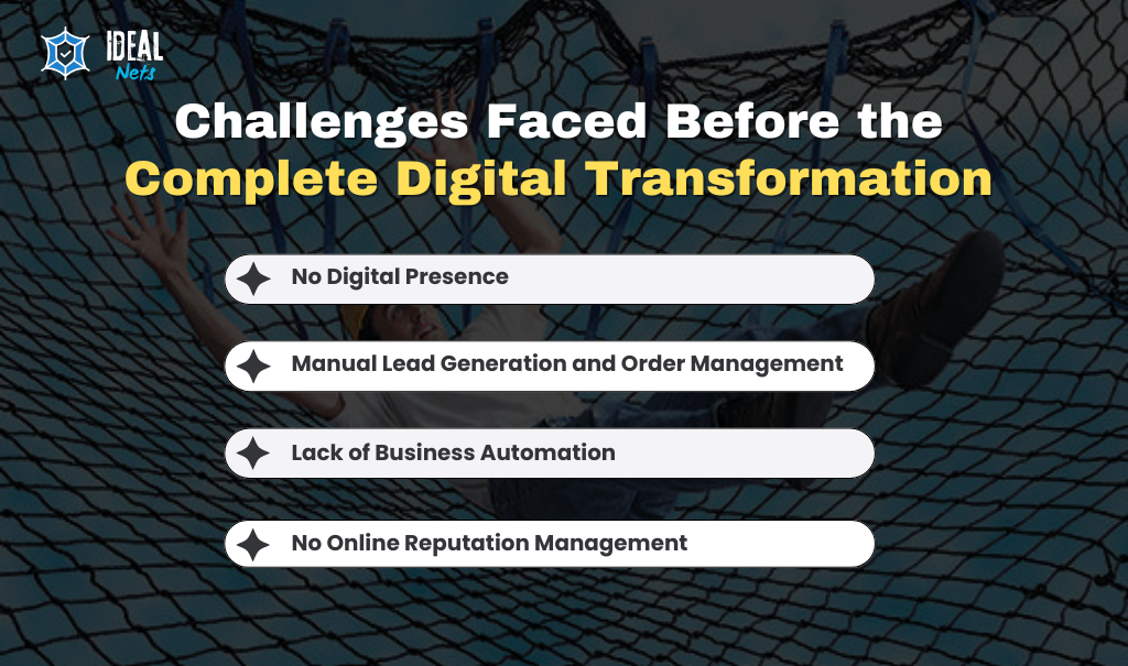 Challenges Faced Before the Complete Digital Transformation