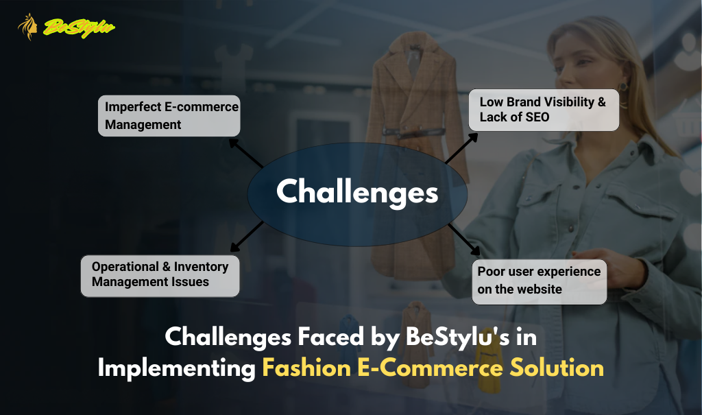 Challenges Faced by BeStylu's in Implementing Fashion E-Commerce Solution