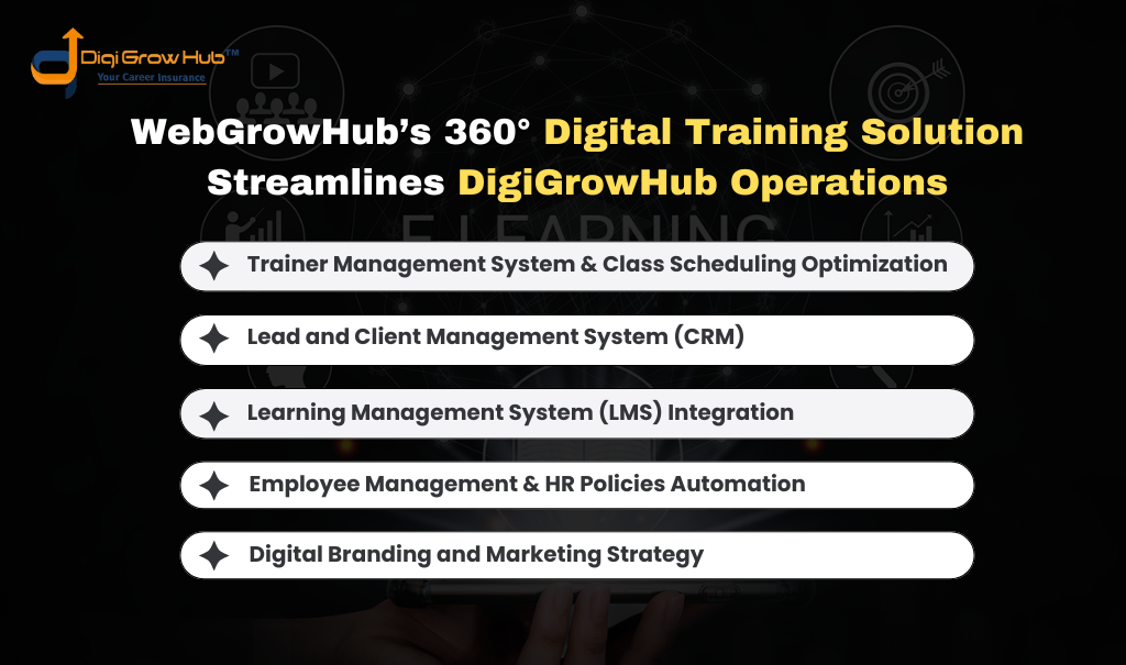 Webgrowhub DigitalTransformation Solution