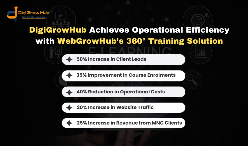 Digigrowhub Growth with Webgrowhub Digital Transformation Solution