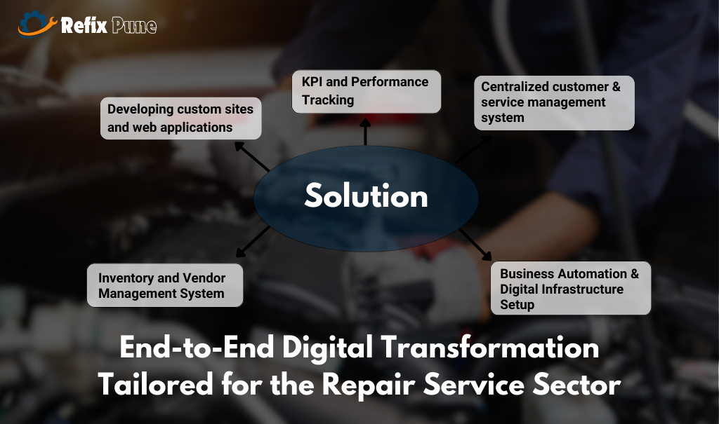 End-to-End Digital Transformation Tailored for the Repair Service Sector