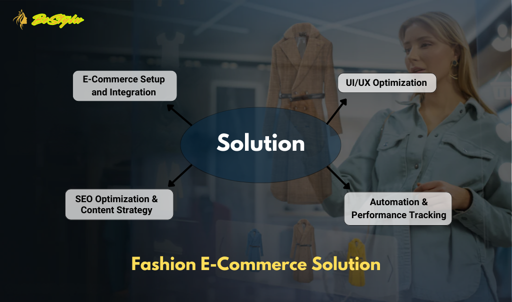 Fashion E-Commerce Solution