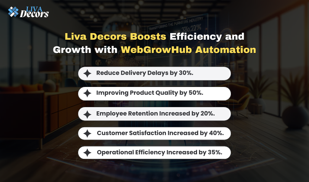 Liva Decors Boosts Efficiency and Growth with WebGrowHub Automation