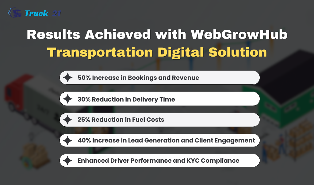 Results Achieved with WebGrowHub Transportation Digital Solution