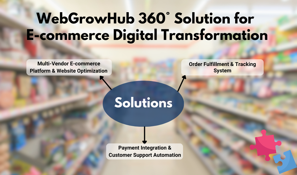 Solution for Ecommerce Digital Transformation