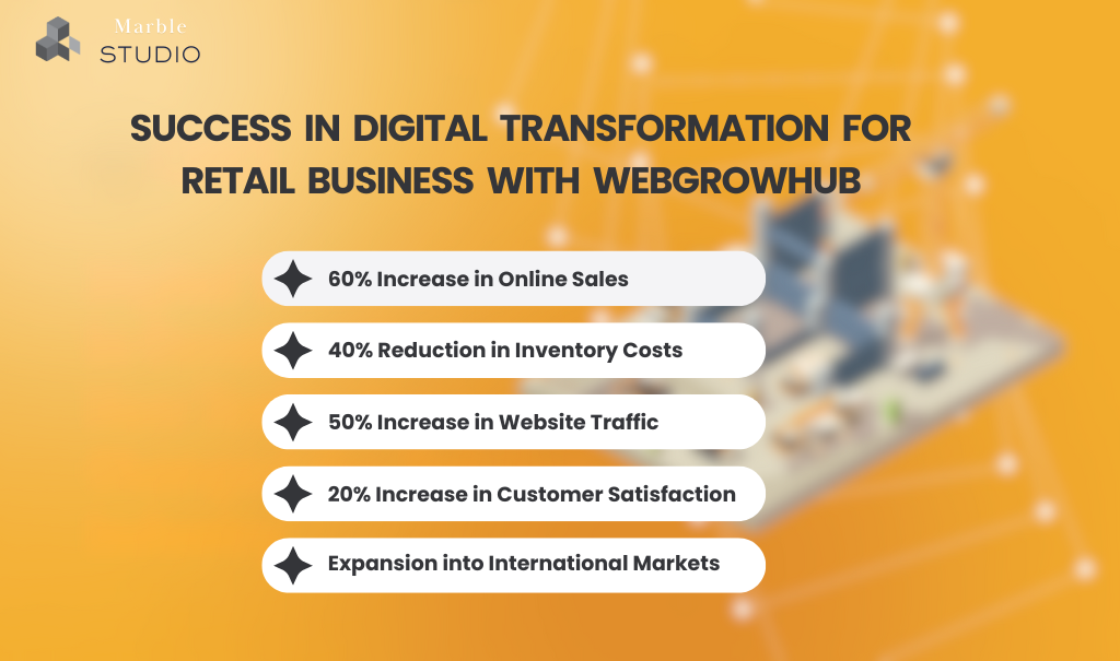 Success in Digital Transformation for Retail Business with WebGrowHub